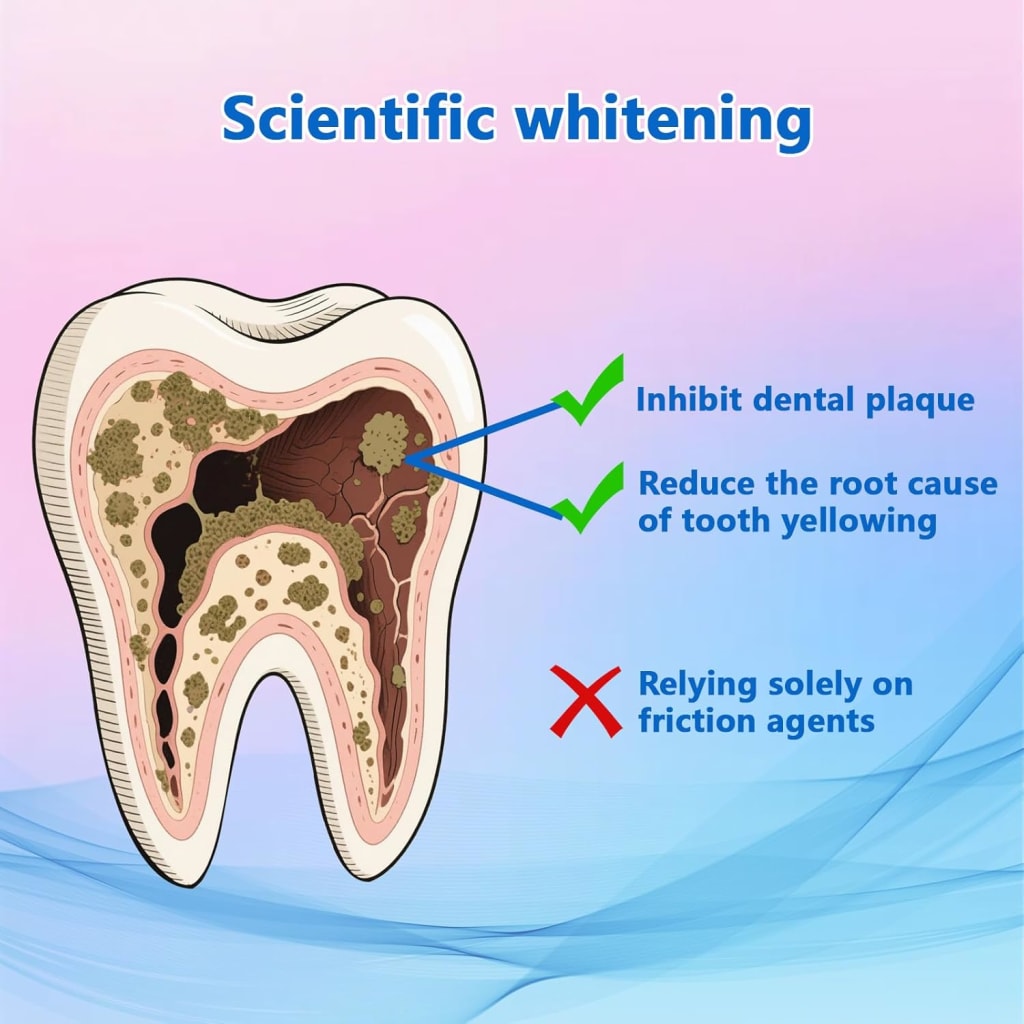 Niacinamide Whitening Toothpaste ( Buy 1 Get 1 Free )